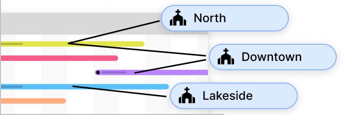 Multi-Site Function Example